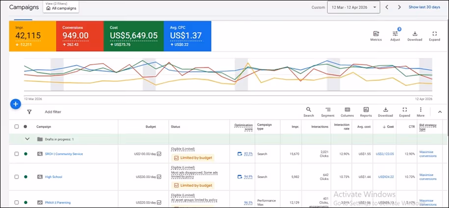 Google Ads Result