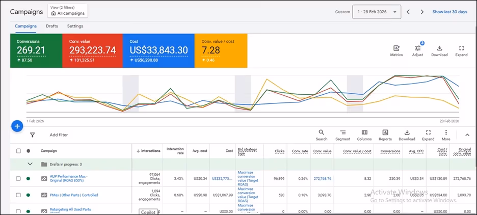 Google Ads Result