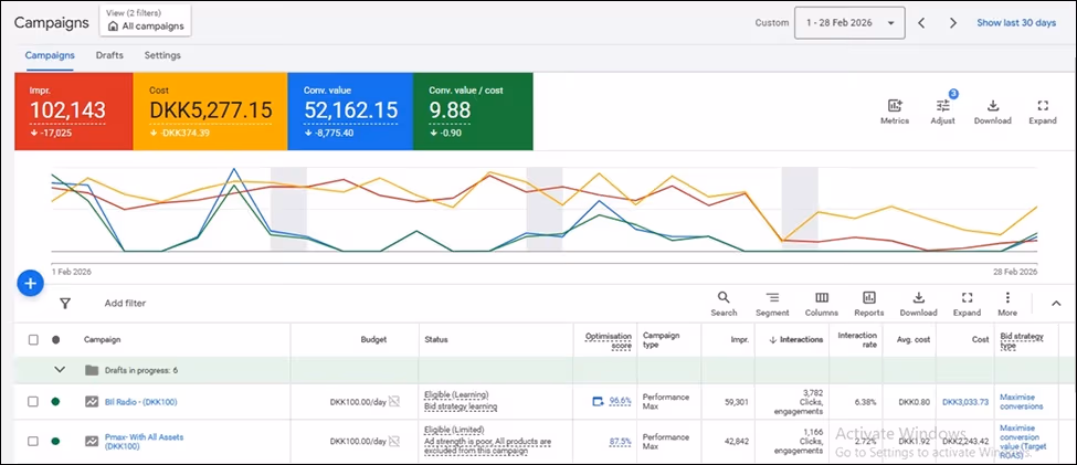 Google Ads Result