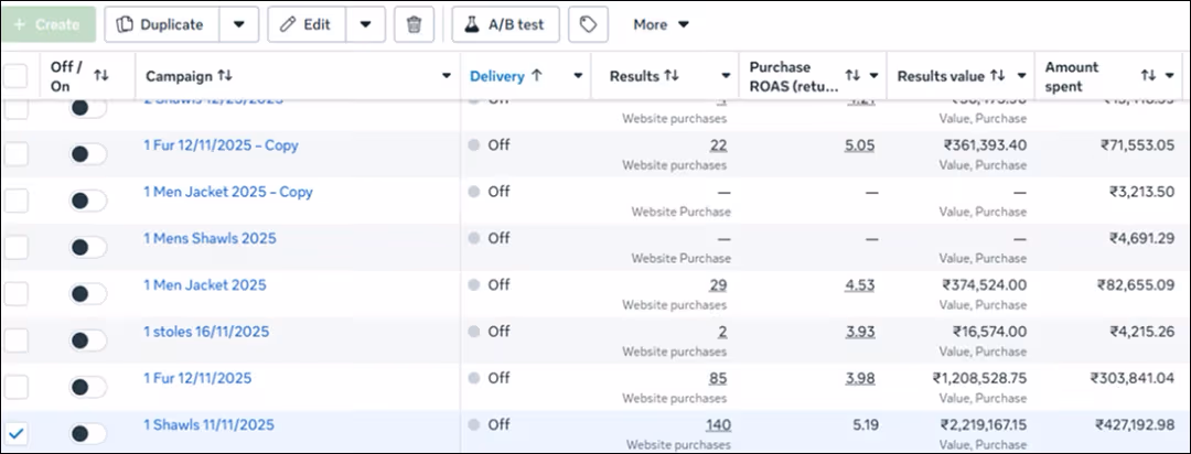 Meta Ads Result
