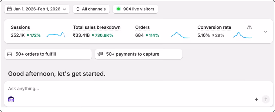 Shopify Result
