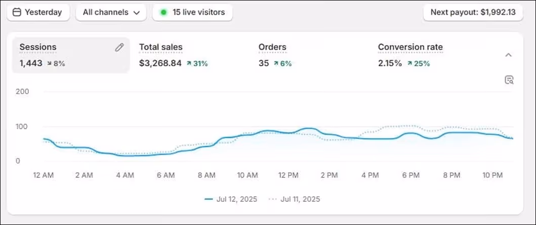 Shopify Result
